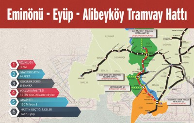 EYÜP'E TRAMVAY PROJESİNDE ÖNEMLİ BİR ADIM DAHA