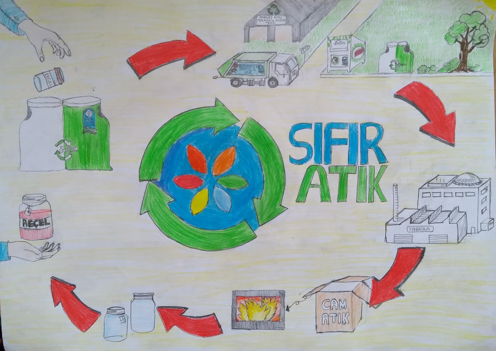 Sıfır Atık Temalı Resim Yarışması Sonuçlandı