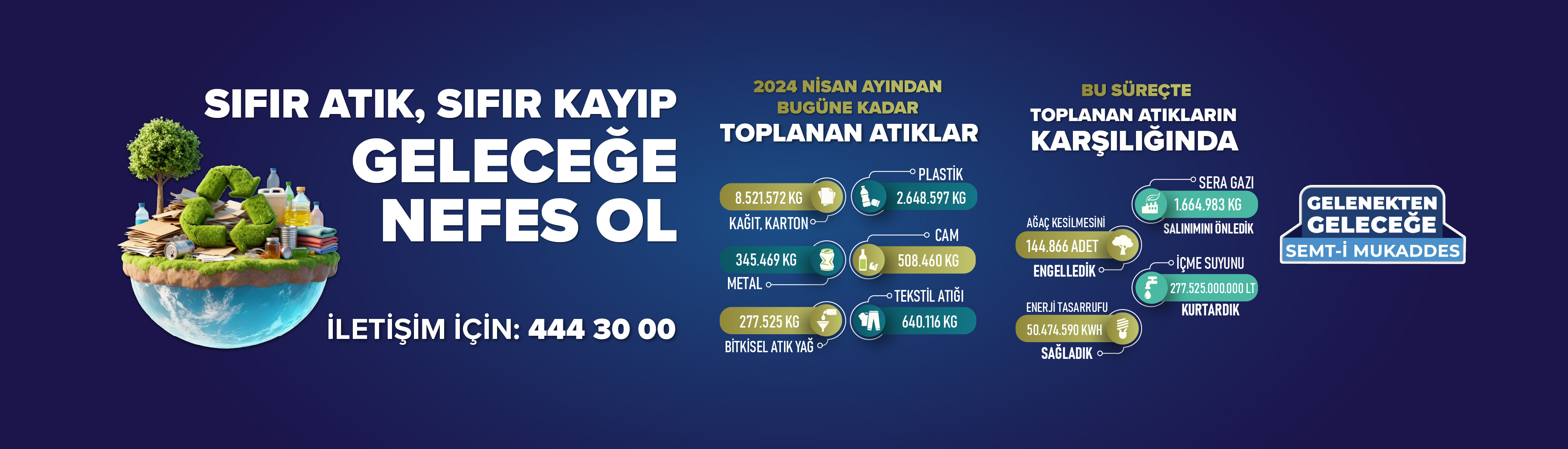 Aylık Geri Dönüşümden Elde Edilen Kazanımlar